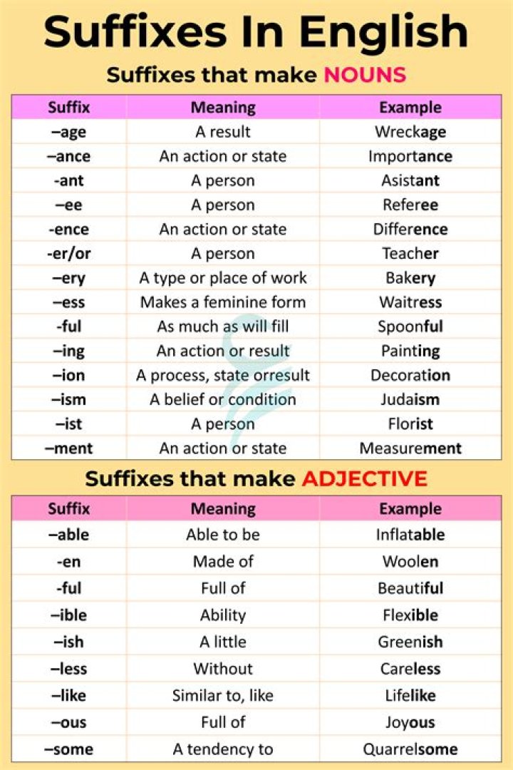 Suffix that's similar to -esque