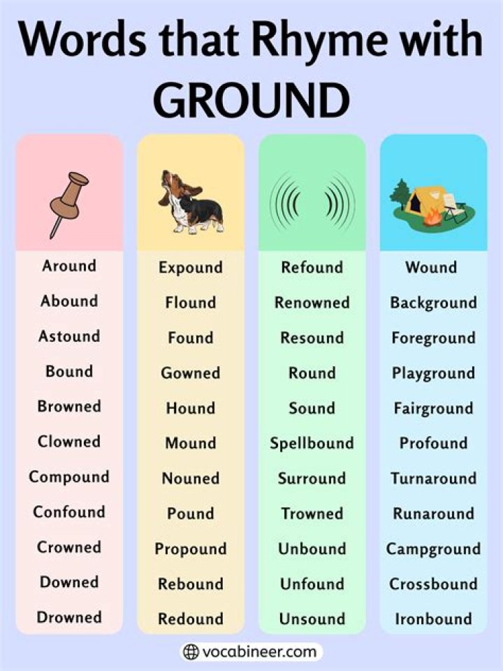 Swampy ground (rhymes with dire) Crossword Clue Daily Themed 4 letters Answer