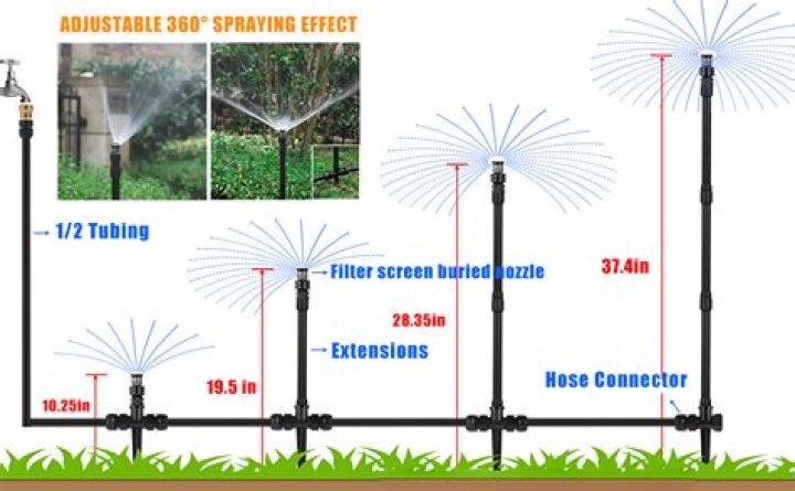 Tube attached to a lawn sprinkler