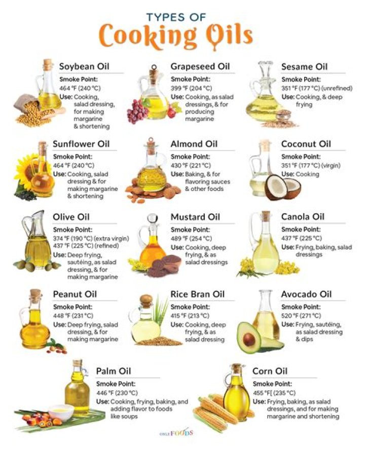 Type of cooking oil