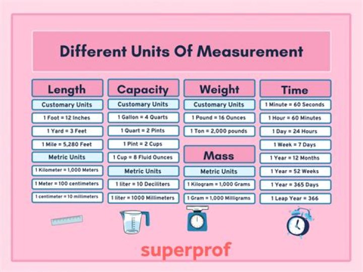 Unit of measure for a Realtor