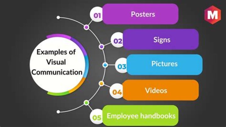 Visual communication system with hand gestures: Abbr.