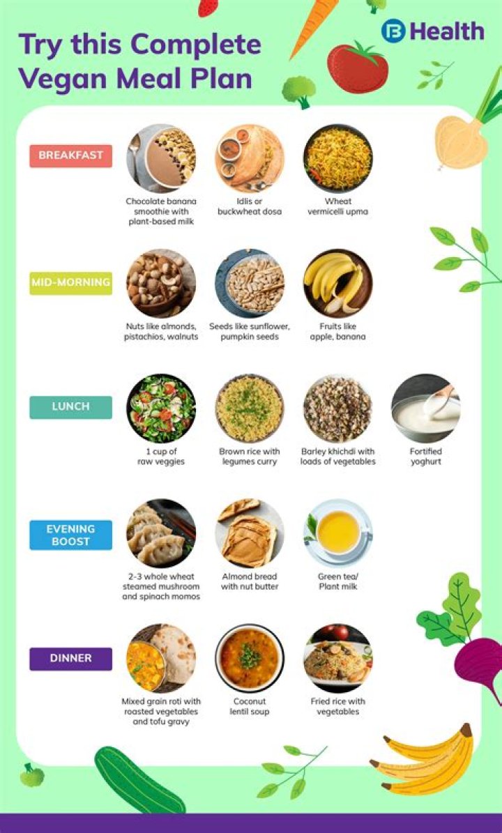 What vegans avoid