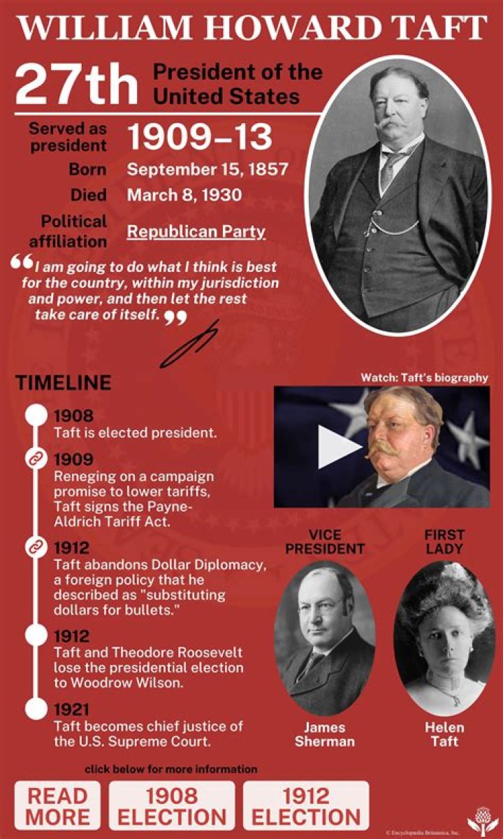 William Howard ___ (27th US president)